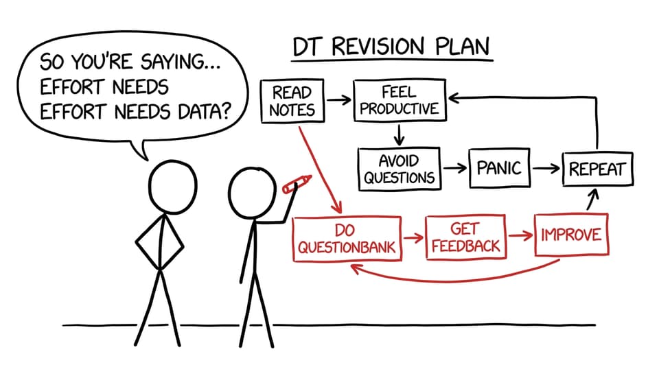 Revision plan loop comic