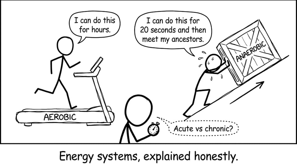 Energy systems, explained honestly