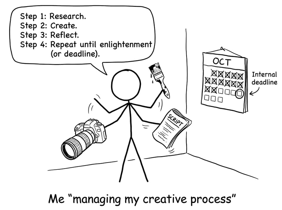 Stick figure managing creative process until deadline