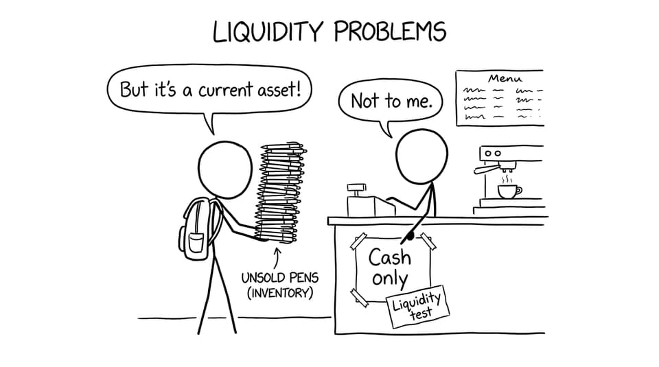 Trying to pay with “inventory” (liquidity test)