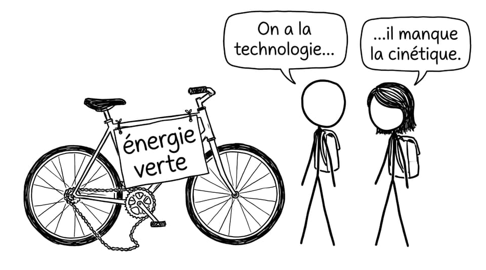 Technologie vs cinétique