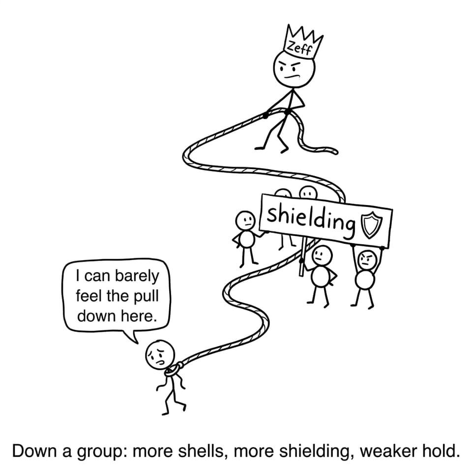 Zeff vs shielding comic