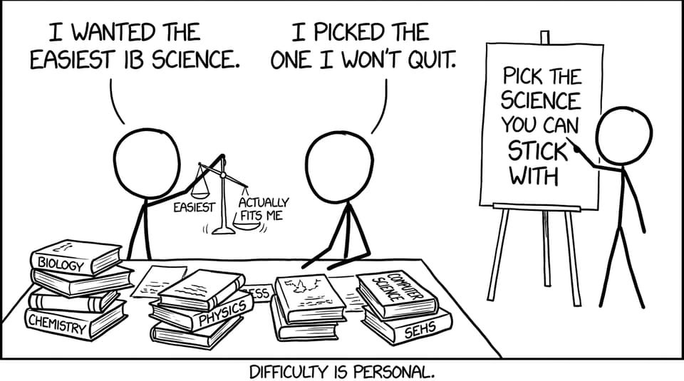 IB students choosing the easiest science vs the right fit