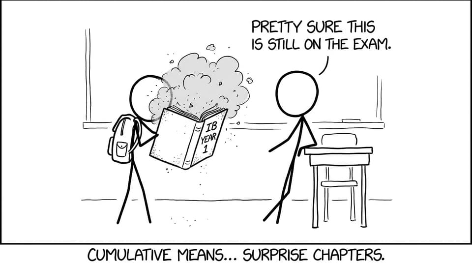 A dusty Year 1 binder explodes like an ancient tomb