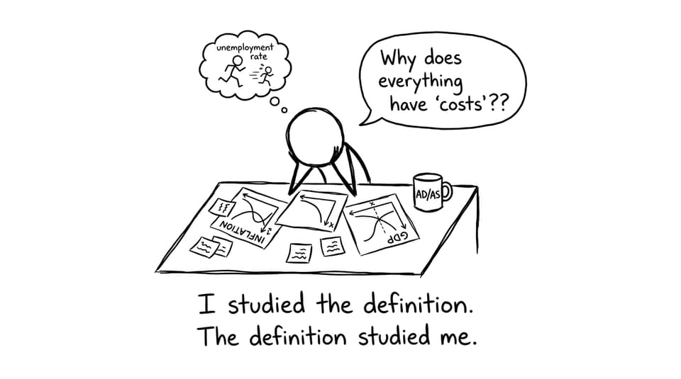 Student vs unemployment definition