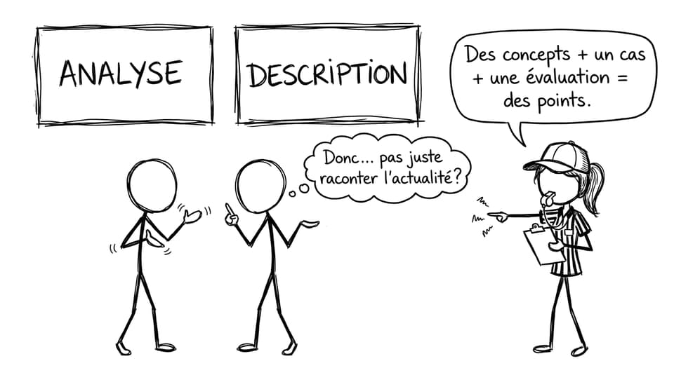 Analyse vs description