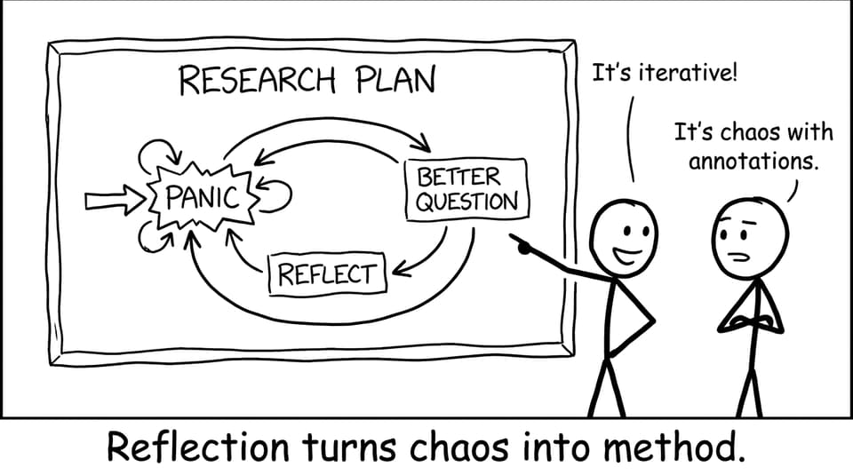 Reflection loop: panic to better question