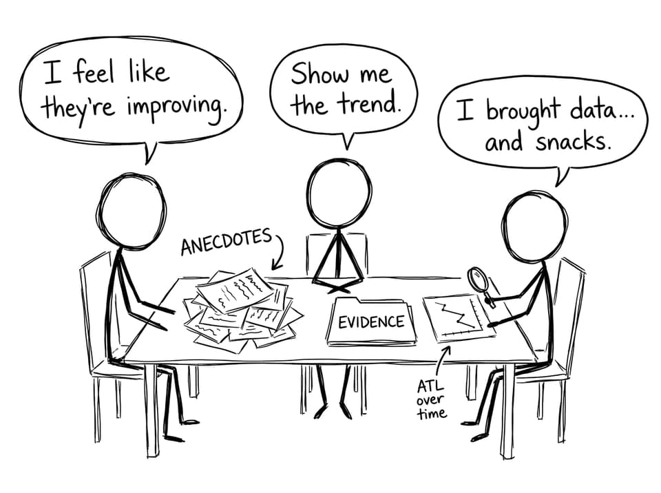 Anecdotes vs evidence meeting