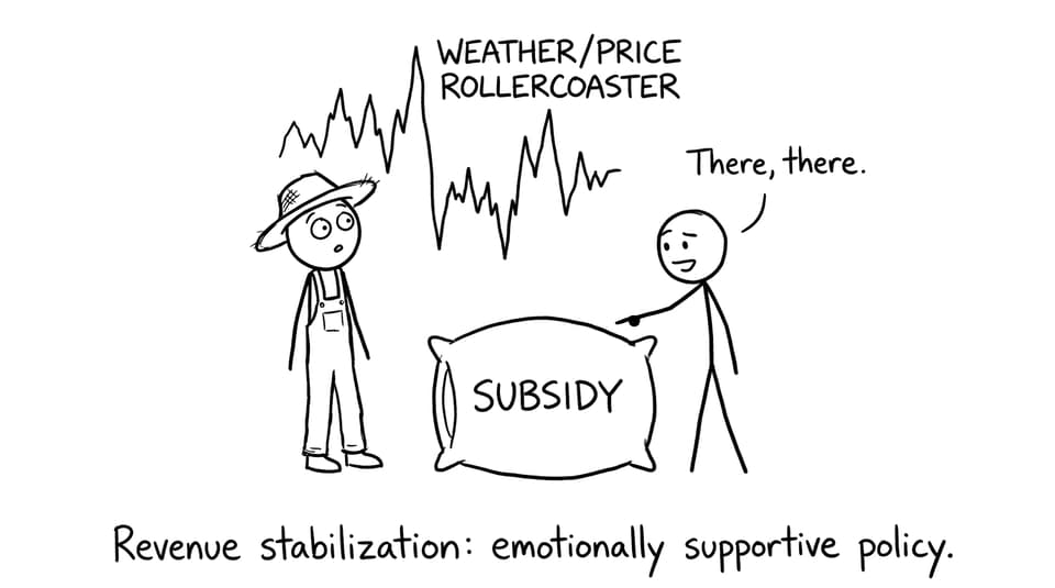 A farmer is emotionally supported by a “subsidy” cushion
