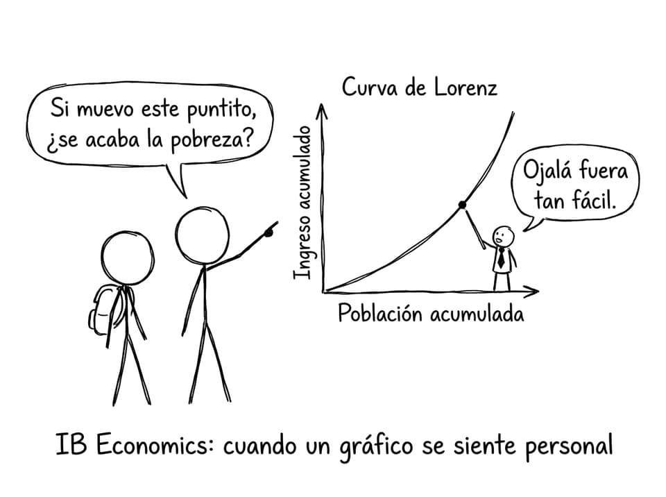 Comic sobre Lorenz y pobreza