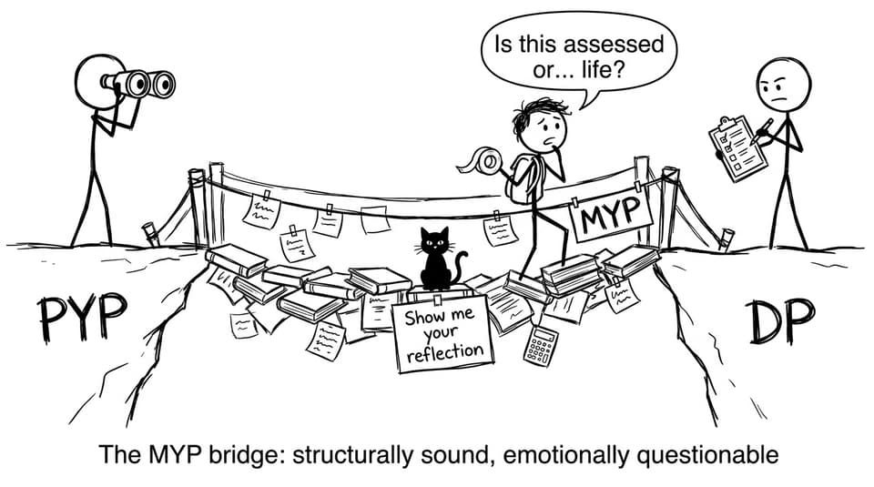 A comic about the MYP as a bridge