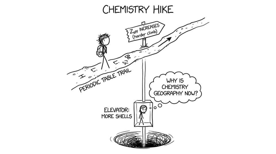 Periodic table as a hiking trail