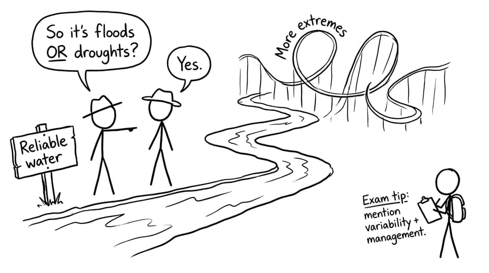 Floods or droughts “yes” comic