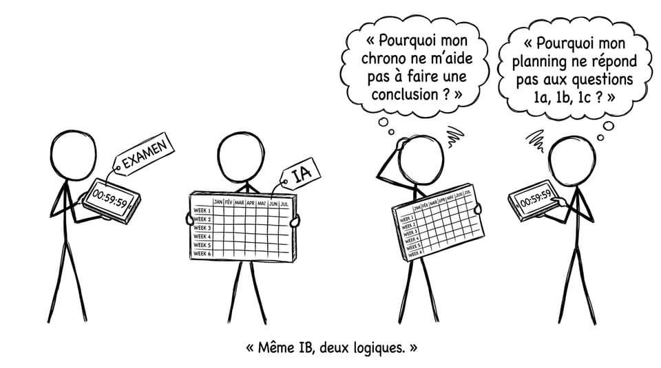Confusion entre examen et IA, humour IB