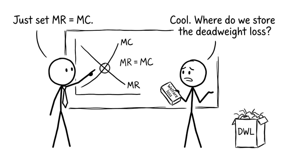 MR=MC deadweight loss comic