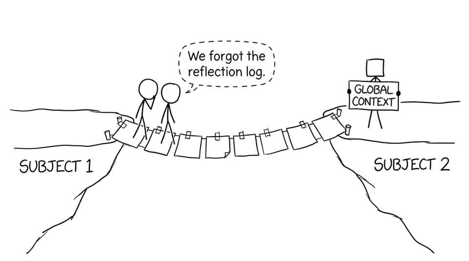 Sticky-note bridge between subjects