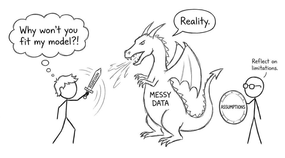 Student fights “Messy Data” dragon