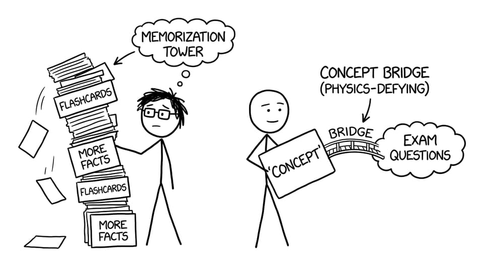 Flashcards tower collapsing vs concept bridge in XKCD comic style