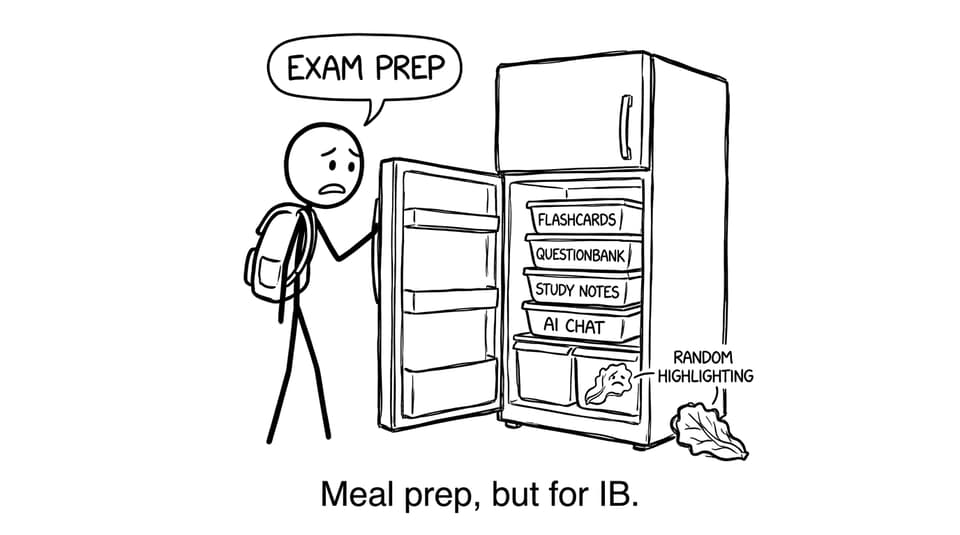 Meal prep, but for IB.