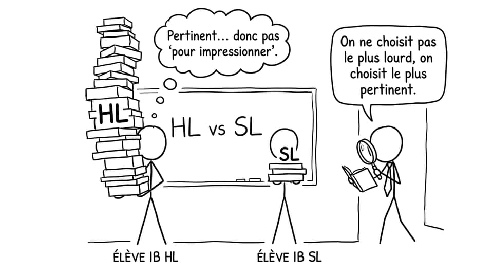 HL vs SL: le bon poids