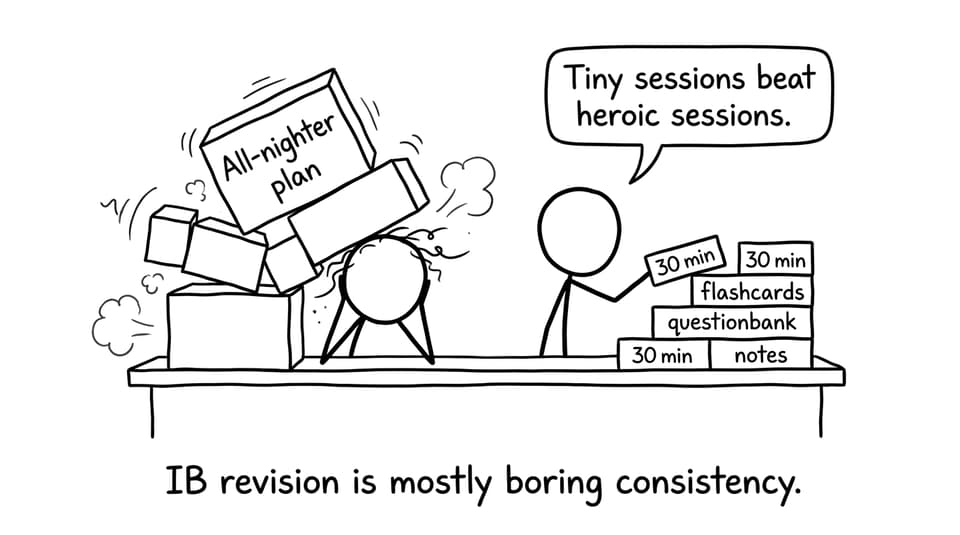 Tiny study sessions beat all-nighters