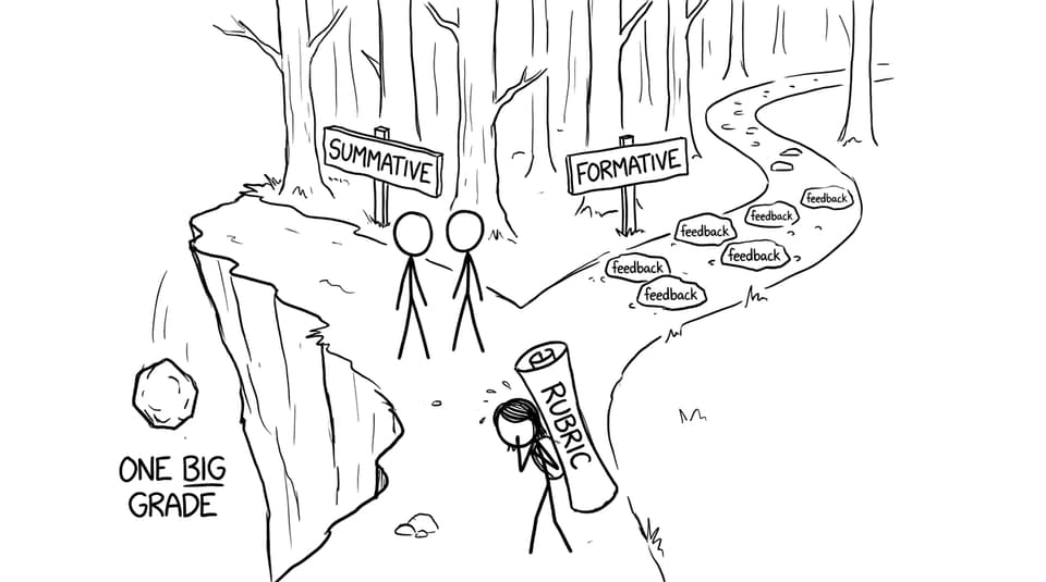 Two paths: Summative cliff vs Formative stepping stones
