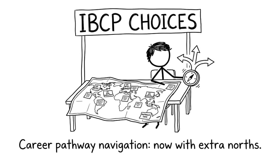 A student navigating IBCP choices with a compass that points in three directions