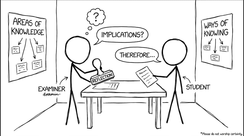 Examiner asks for implications and reflection