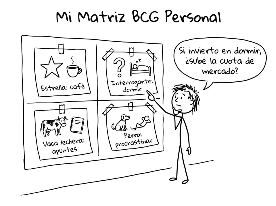 Mi Matriz BCG Personal