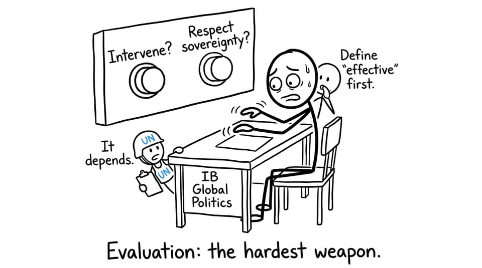 An IB student tries to define “effective”