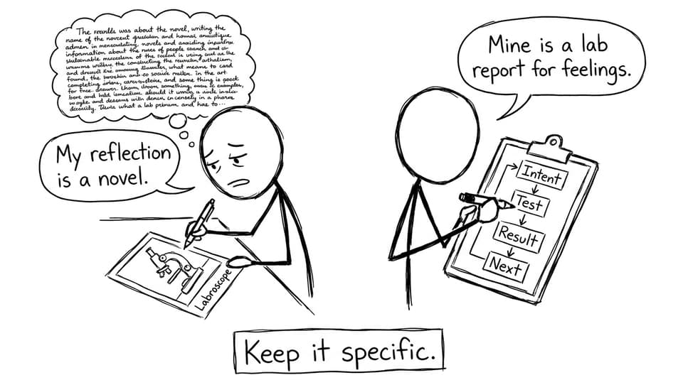 Reflection as novel vs lab report for feelings