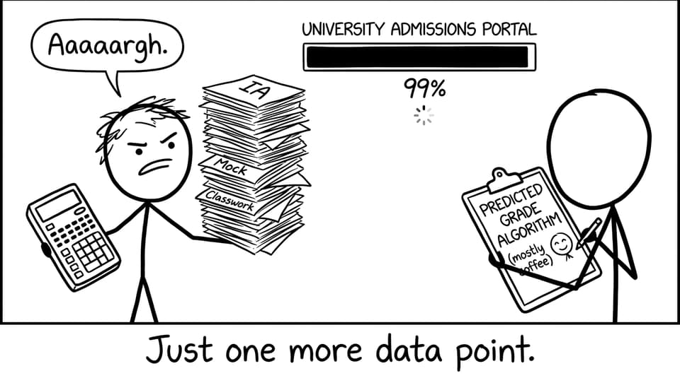 An IB predicted grade “algorithm” powered by coffee