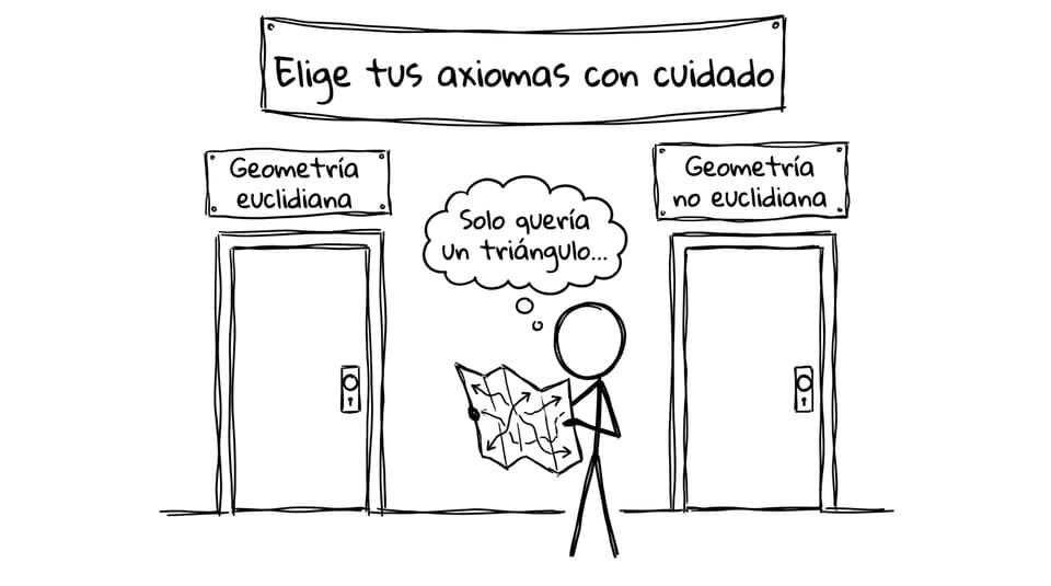 Comic puertas de axiomas
