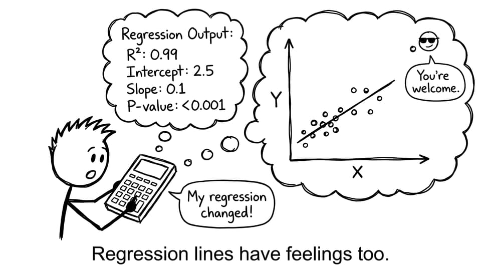 Regression line reacting to a cool outlier