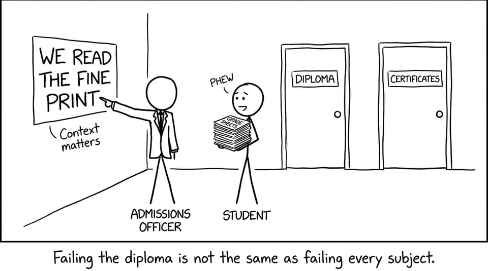 Two doors: Diploma vs Certificates, admissions reads fine print