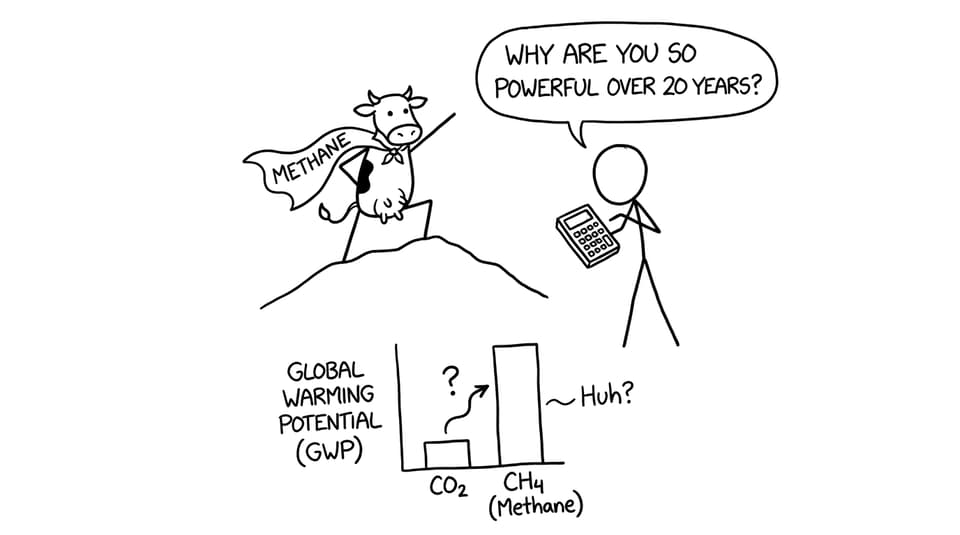 A superhero cow labeled Methane