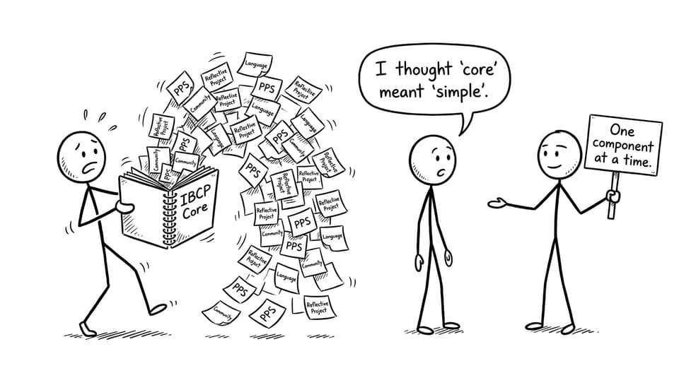 Student vs the IBCP Core planner