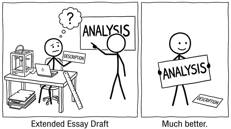 A comic about switching from description to analysis