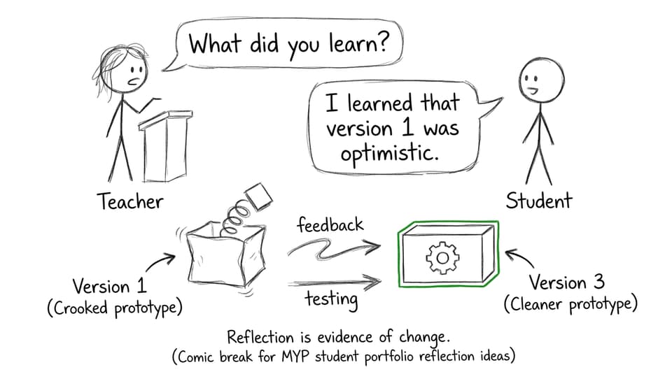 A student learns that Version 1 is allowed to be optimistic