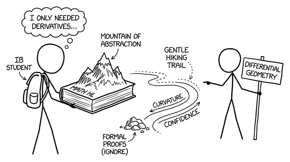 A Math HL mountain turns into a hiking trail