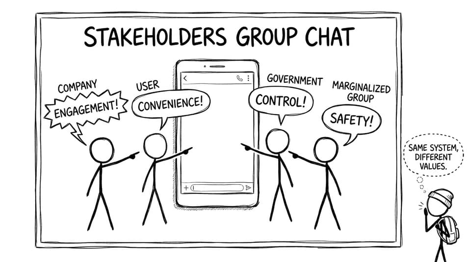 Stakeholders arguing at a phone labeled with priorities