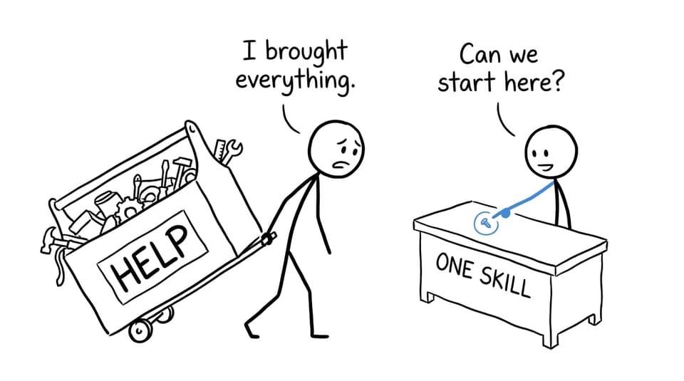 Comic showing a parent bringing an enormous HELP toolbox while a student asks to begin with ONE SKILL