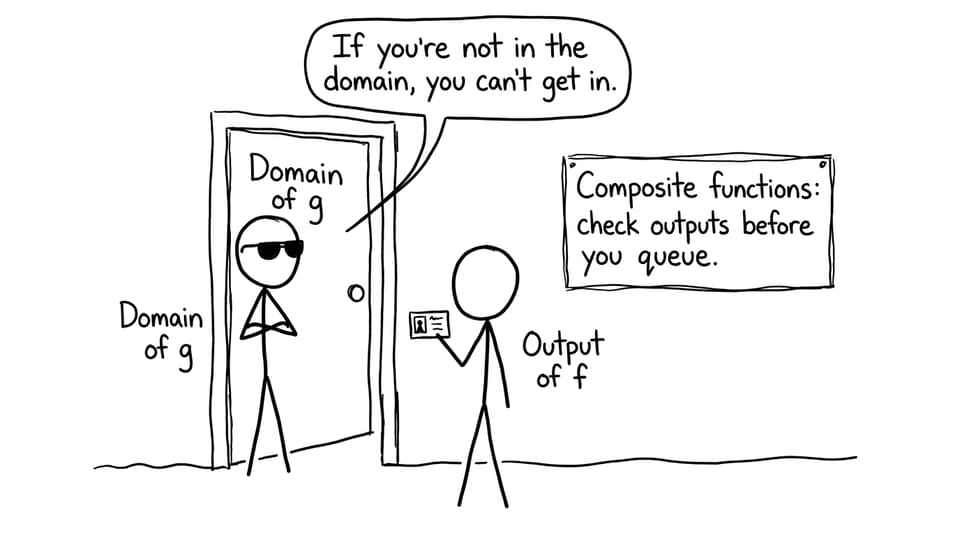 Domain bouncer for composite functions