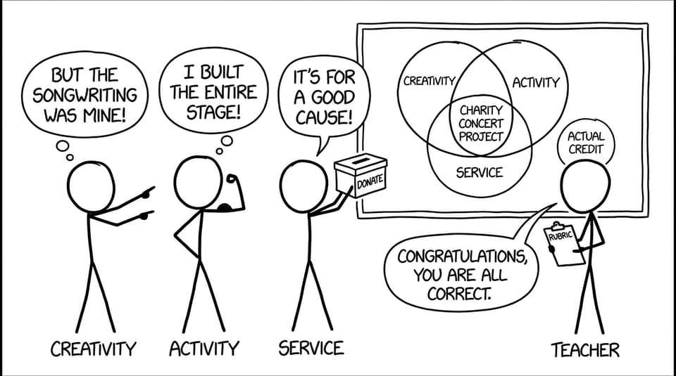 Creativity Activity Service arguing over credit