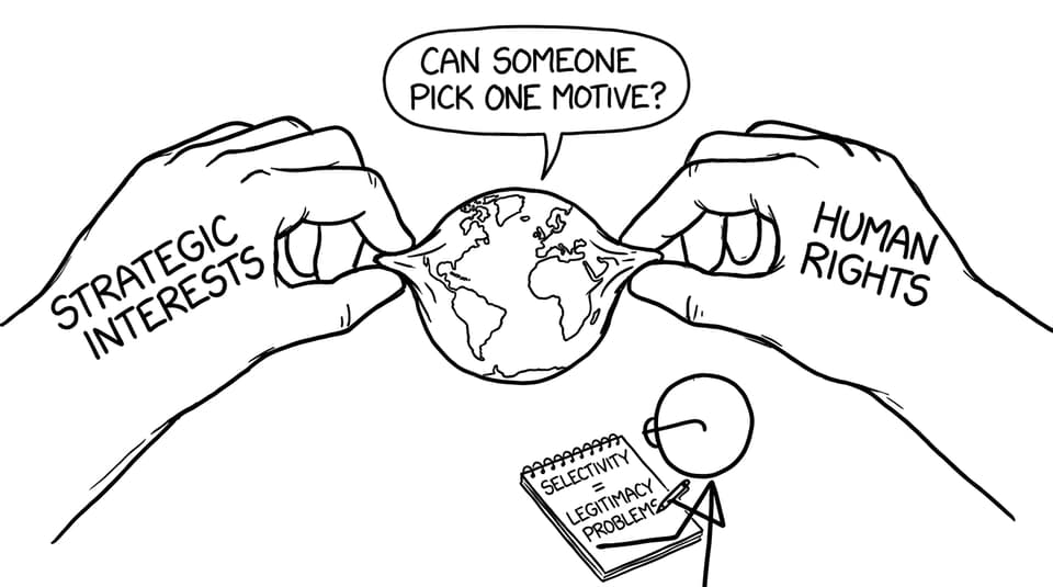 Tug-of-war between “Strategic interests” and “Human rights”