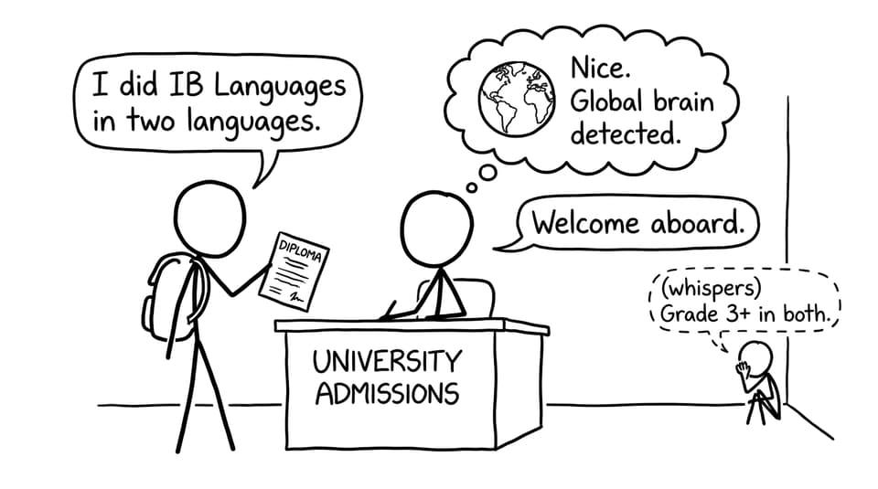 University desk scene about IB Languages and Grade 3+