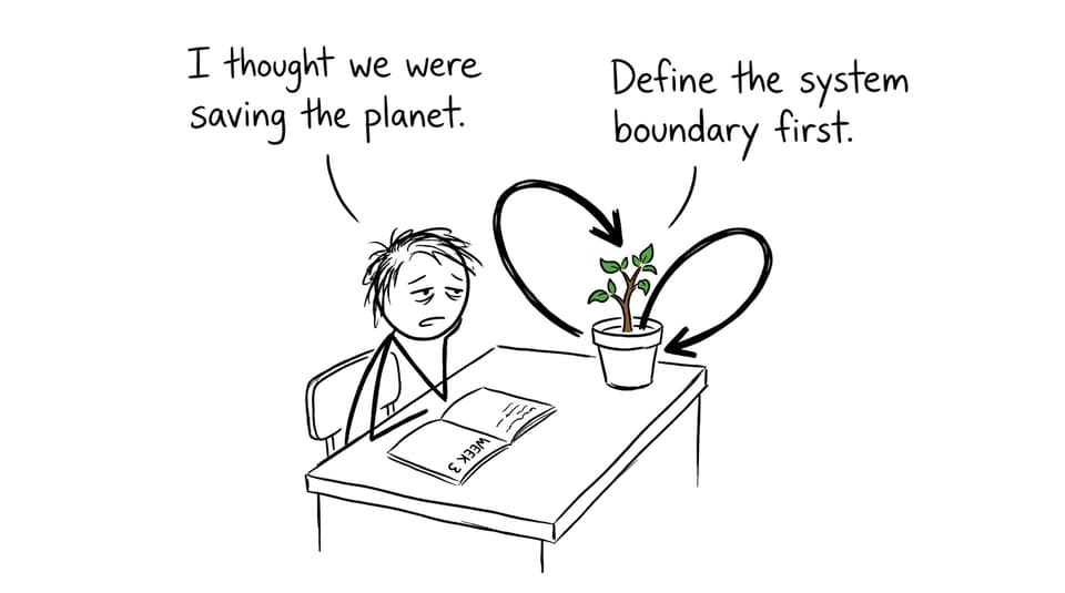 An IB ESS student being instructed by a tiny plant to define the system boundary