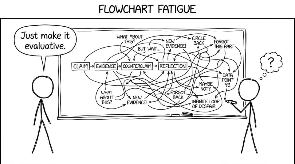 Spaghetti flowchart of claims and counterclaims
