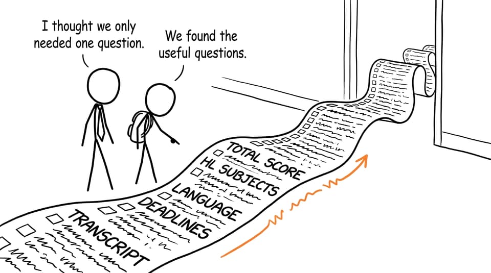 A parent and student discover the genuinely useful university application questions
