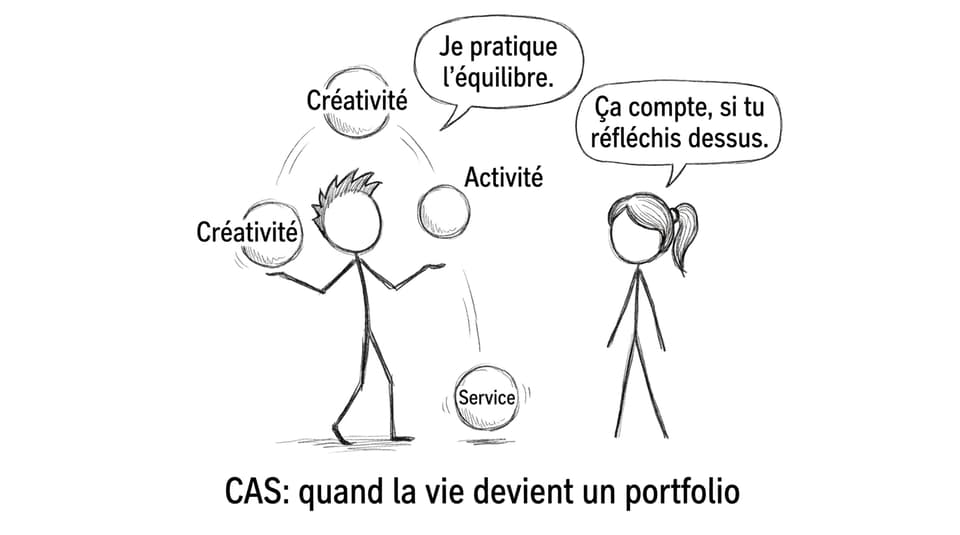 CAS: quand la vie devient un portfolio